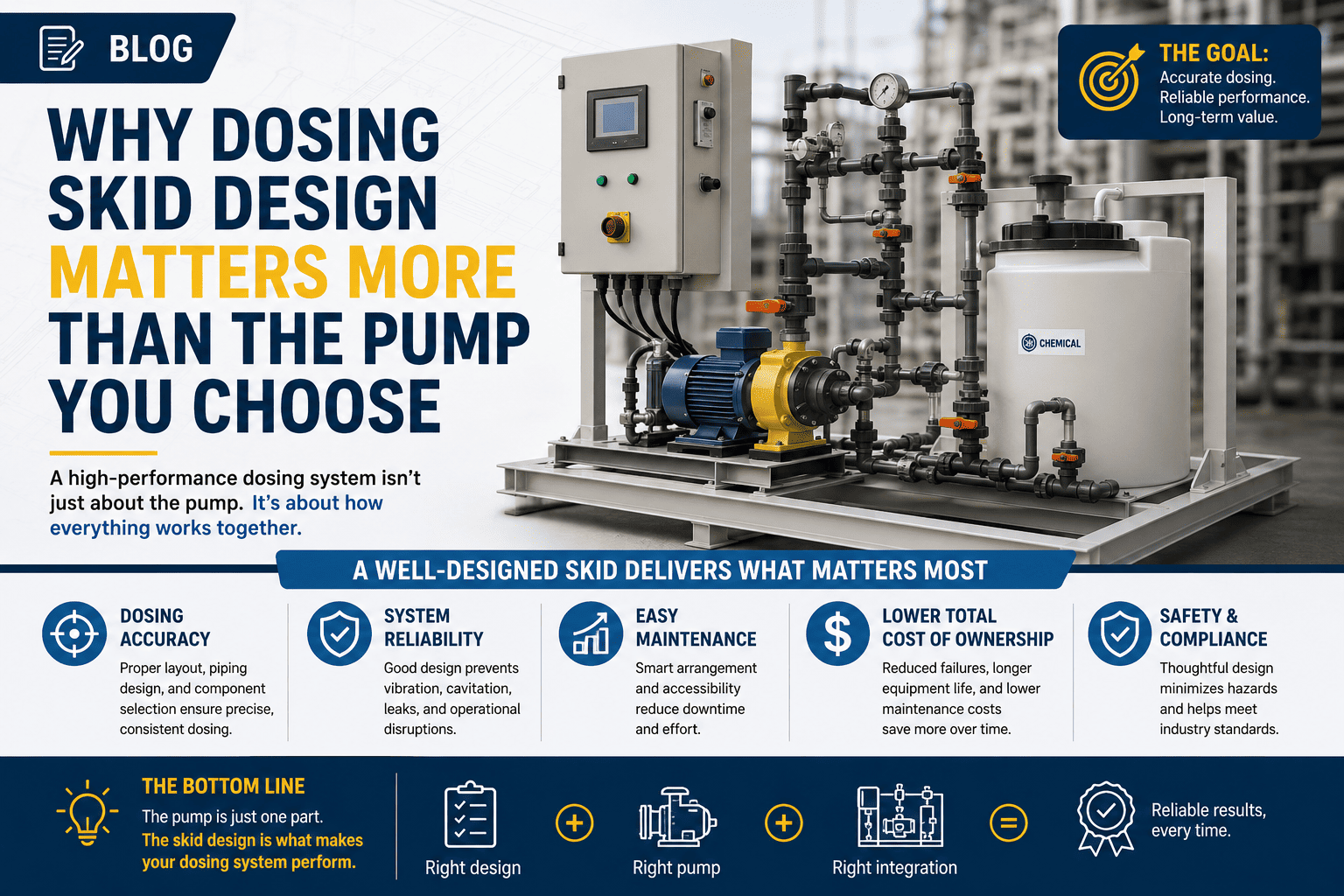 Chemical dosing skid fabrication water treatment plant India